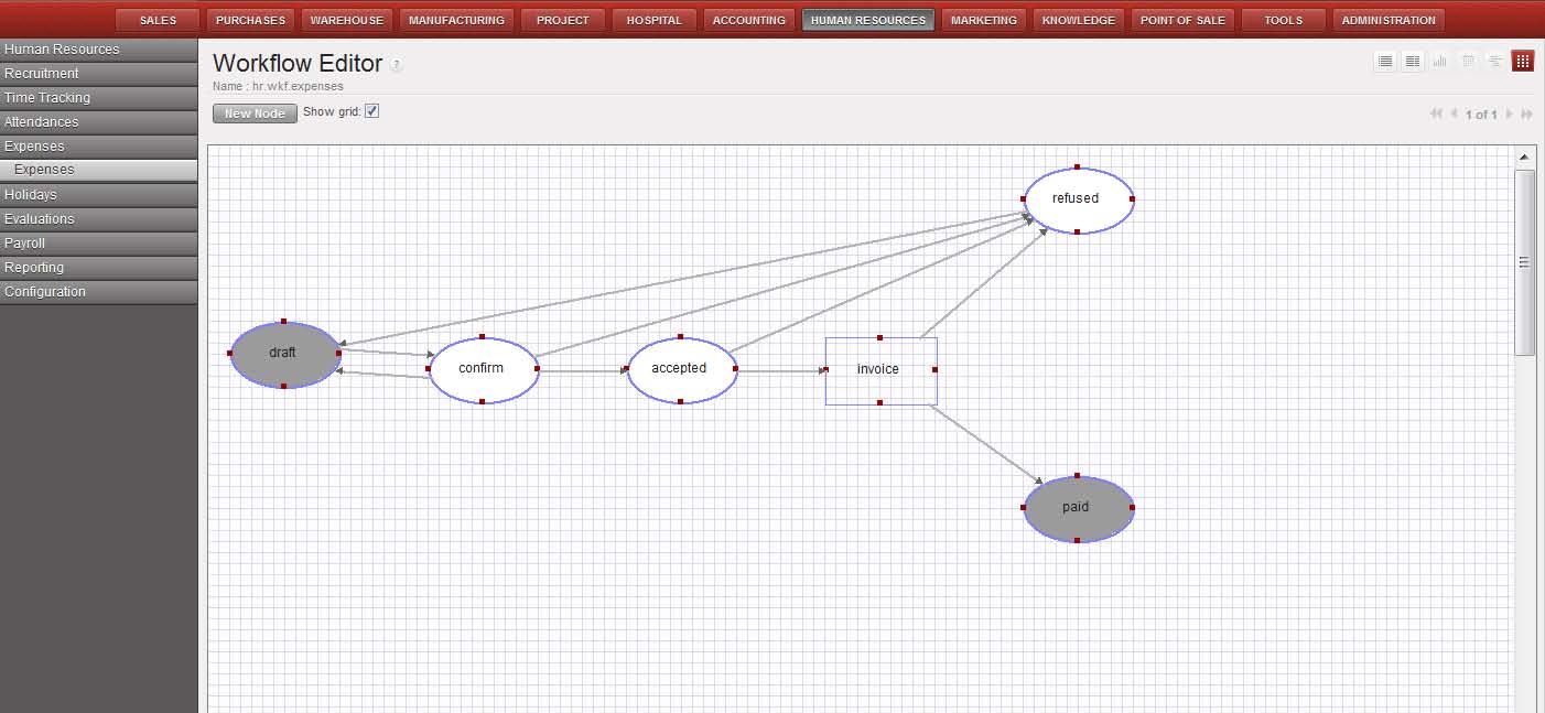 Workflow Παράδειγμα: Έγκριση Δαπάνης