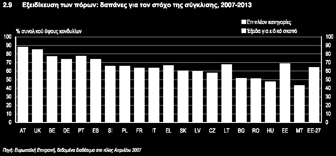 θνηλσλία ηεο γλψζεο, ε πξνζαξκνζηηθφηεηα ζηηο αιιαγέο, ην πεξηβάιινλ θαη ε δηνηθεηηθή απνηειεζκαηηθφηεηα. Θα ρξεκαηνδνηεζεί απφ ην ΔΣΠΑ, ην ΔΚΣ θαη ην Σακείν πλνρήο.