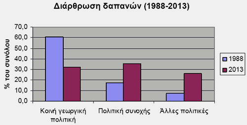 θνηλνηηθνχ Πξνυπνινγηζκνχ δηεηίζεην γηα ζρεηηθά πεξηνξηζκέλν αξηζκφ ηνκέσλ πνιηηηθήο.