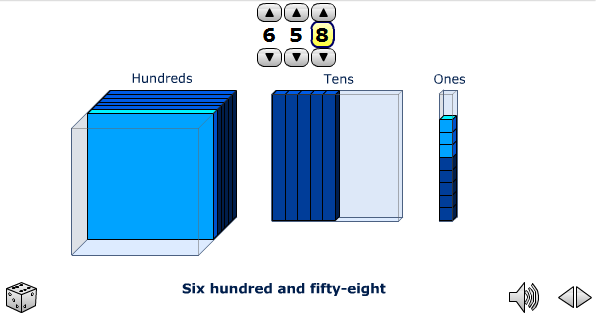 1.3 Ιστοσελίδα http://www2.nzmaths.co.nz/learningobjects/numbers/numbersen123.html Τα παιδιά μπορούν να διερευνήσουν την αξία θέσης ψηφίου στους τριψήφιους αριθμούς.