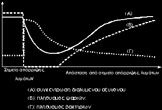 200. Γηαηί είλαη ζπρλέο νη θσηηέο ζηα κεζνγεηαθά νηθνζπζηήκαηα; Πσο επαλαθάκπηνπλ νη θπηηθνί νξγαληζκνί πνπ θαηαζηξάθεθαλ απφ θσηηά ζε έλα κεζνγεηαθφ νηθνζχζηεκα Δμεγείζηε ηνπο ιφγνπο γηα ηνπο