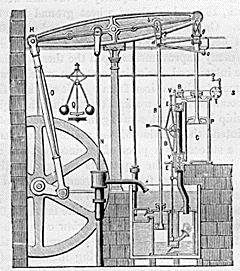 Enjin stim direka oleh Boulton & Watt. Drawing Pada 1784. Beliau adalah seorang yang gigih berusaha walaupun pernah mengalami kegagalan. Beliau belajar hanya belajar di rumah dan ibunya sebagai guru.