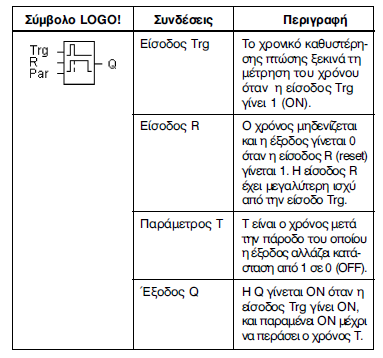 Σχήμα 2.18. Off delay Σχήμα 2.19. Χρονοδιάγραμμα λειτουργίας Περιγραφή της λειτουργίας: όταν η θέση του Trg έχει αλλάξει σε 1, η έξοδος Q μεταπηδά στιγμιαία σε 1.