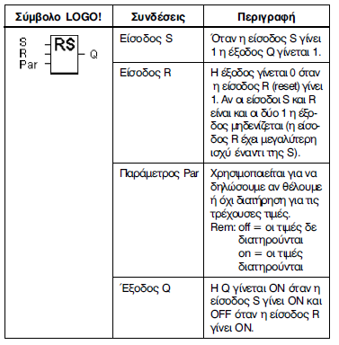 Σχήμα 2.24. Latching relay Σχήμα 2.25. Χρονοδιάγραμμα λειτουργίας Συμπεριφορά μετατροπής: η αυτοσυγκράτηση είναι μια απλή μνήμη λογικής.