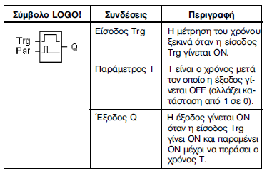 Σχήμα 2.27. Χρονοδιάγραμμα λειτουργίας Περιγραφή της λειτουργίας: η κατάσταση της εξόδου Q καθορίζεται με τη μεταβίβαση της κατάστασης της εισόδου Trg από 0 σε 1, δηλαδή η έξοδος γίνεται on ή off.