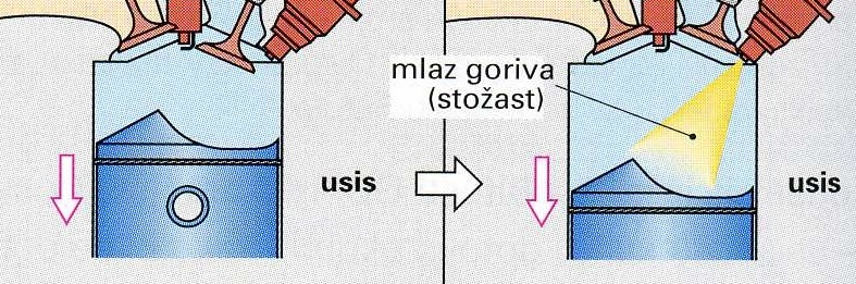 Sustav ubrizgavanja goriva Režim pune snage Porastom