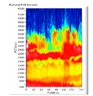 Εικόνα 3.7: Χωρικά διορθωµένο σήµα lidar στα 1064 nm στο Βουκουρέστι στις 26 Ιουνίου 2007. Εικόνα 3.