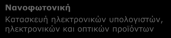 Α4. Η ΑΓΟΡΑ ΤΩΝ ΝΕΩΝ ΥΛΙΚΩΝ ΝΕΕΣ ΚΑΤΗΓΟΡΙΕΣ ΥΛΙΚΩΝ: Κλάδοι παραγωγής και περιοχές δραστηριότητας που επηρεάζονται ανά συνδυαζόμενη Τεχνολογία Αιχμής Νανοφωτονική Κατασκευή ηλεκτρονικών υπολογιστών,