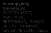 Β3. ΤΟ ΚΤΗΡΙΟ ΤΟΥ ΑΥΡΙΟ: Ελληνικές Επιχειρήσεις με τεκμηριωμένη παρουσία σε ερευνητικά έργα ανά συνδυαζόμενη Τεχνολογία Αιχμής Τεχνολογίες Φ/Β συστημάτων ExelGroup, Biosar, Mechatron, BriteHellas,
