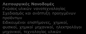 Ε5. Η ΑΓΟΡΑ ΤΩΝ ΝΕΩΝ ΦΩΤΟΒΟΛΤΑΪΚΩΝ ΣΥΣΤΗΜΑΤΩΝ : Δεξιότητες Ανθρώπινου Δυναμικού και εξειδικεύσεις ανά συνδυαζόμενη Τεχνολογία Αιχμής Νανοφωτονική Νανοφωτονικές εφαρμογές σε σχέση με φωτοβολταϊκά