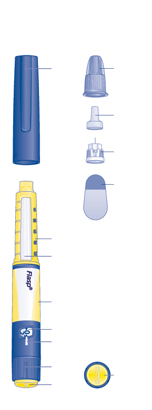 Fiasp προγεμισμένη συσκευή τύπου πένας και βελόνα (παράδειγμα) (FlexTouch) Fiasp προγεμισμένη συσκευή τύπου πένας και βελόνα (παράδειγμα) (FlexTouch) Καπάκι πένας Εξωτερικό κάλυμμα βελόνας Εσωτερικό