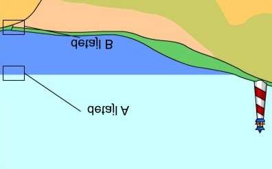 Slika 7: Osnovni tipi tehtonskih zdrsov. pokončna z. Gre za takoimenovani ugrez dela dna morja. B - Poleg navpičnega pomika plošči zdrsneta tudi v smeri tretje osi. C - Podobna motnja kot v primeru A.