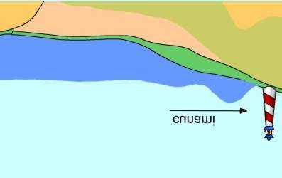 Slika 10: Detajl A in B. Slika 11: Premik in val. Val cunamija potuje z veliko hitrostjo proti obali (slika12). Zaradi počasi dvigajoče obale mu amplituda drastično narašča.
