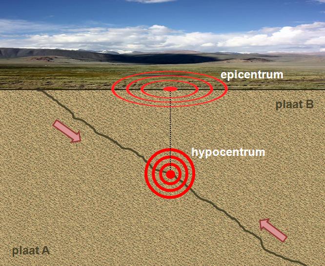 4.5 Zemetrasenie Zemetrasenie sú otrasy zemskej kôry. Je to vnútorný geologický proces.