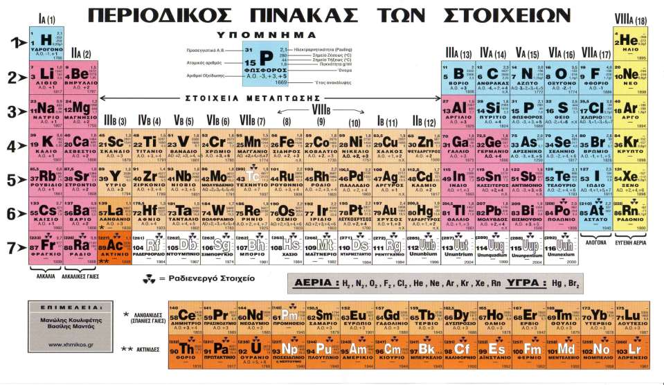 Συμπέρασμα 1 ης πράξης: Η Γη και τα