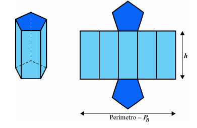 O cilindro é o corpo xeométrico que se obtén ao xirar un rectángulo arredor dun dos seus lados. O cono é o corpo xeométrico que se obtén ao xirar un triángulo rectángulo arredor dun dos seus catetos.