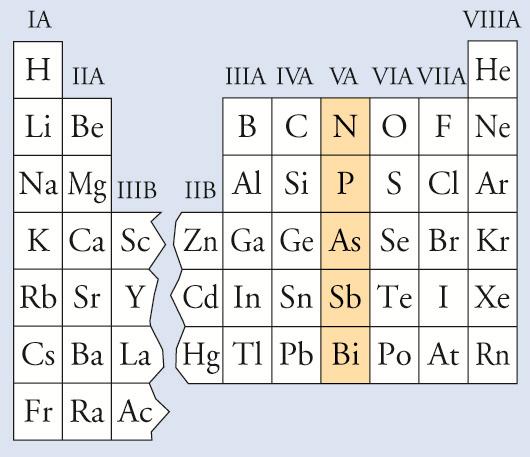 ΑΖΩΤΟ Αζωτικός σημαίνει άψυχο. Είναι αμέταλλο,αέριο, άχρωμο και άγευστο.