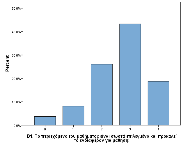 ΠΕΡΙΕΧΟΜΕΝΟ ΚΑΙ ΟΡΓΑΝΩΣΗ