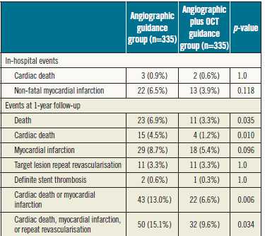 CLIO-PCI study Prati et