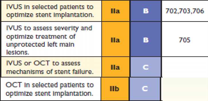 Τι λένε οι οδηγίες ESC Guidelines