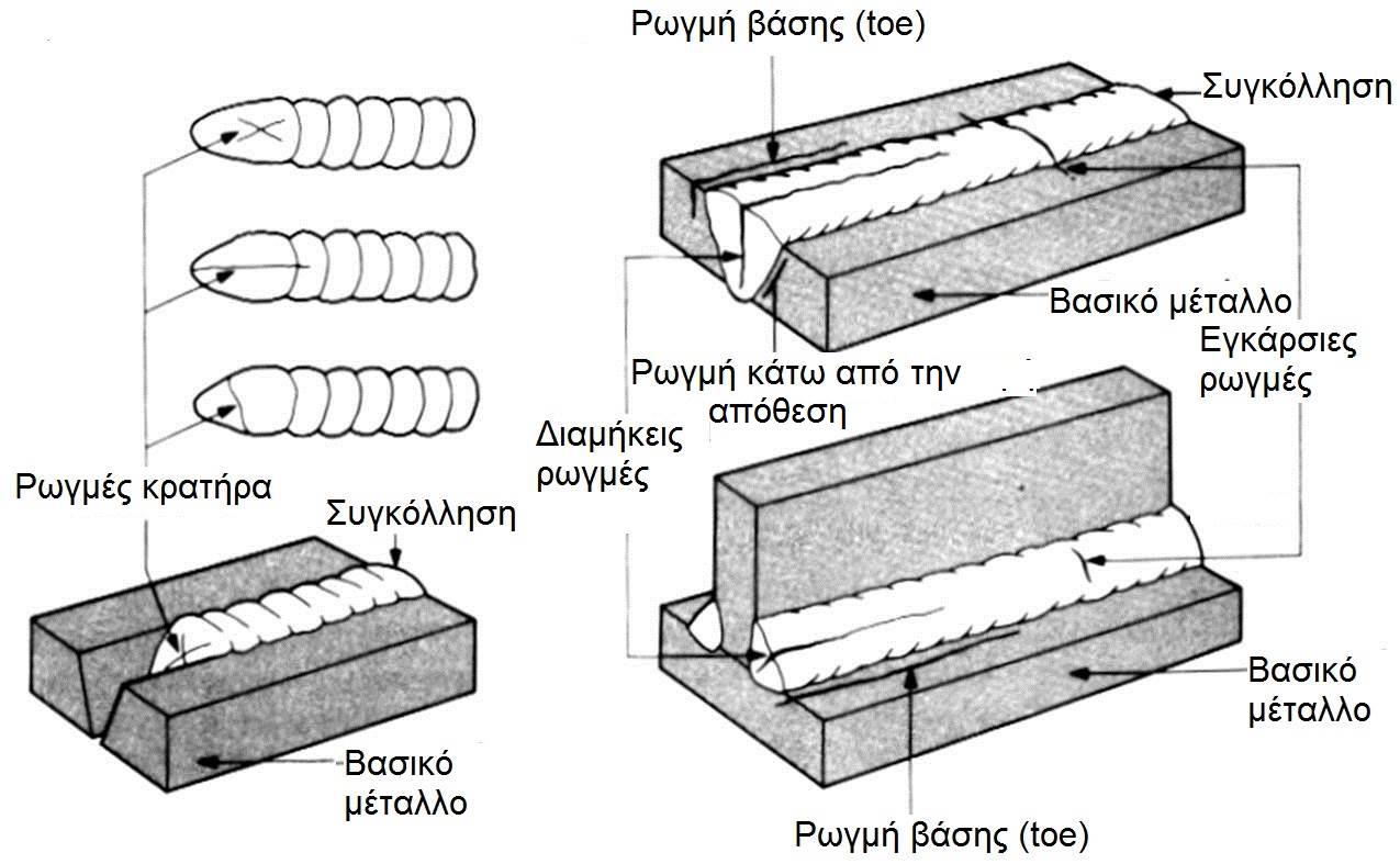 Ρωγμές Εικόνα 4γ.3 Νοε-14 Γ.