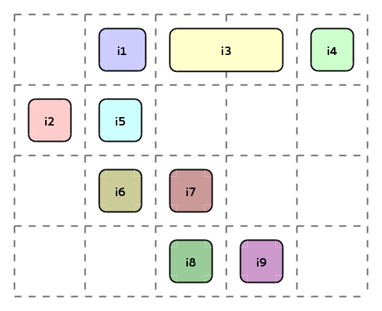 αλγόριθμος τοποθέτησης σε αρχιτεκτονικές FPGA τύπου νησίδας (island-style), όμοιες με αυτές που χρησιμοποιούνται κατά κόρον στη βιομηχανία.