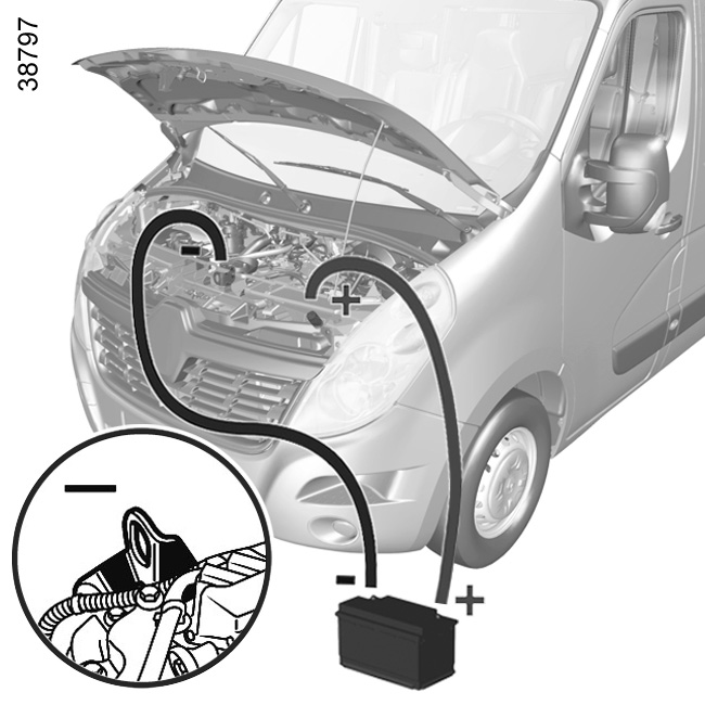 ΜΠΑΤΑΡΙΑ: σε περίπτωση αποφόρτισης (2/2) Εκκίνηση με μπαταρία άλλου αυτοκινήτου Για να ξεκινήσετε, εάν χρειαστεί να χρησιμοποιήσετε τη μπαταρία άλλου αυτοκινήτου, προμηθευτείτε τα κατάλληλα καλώδια
