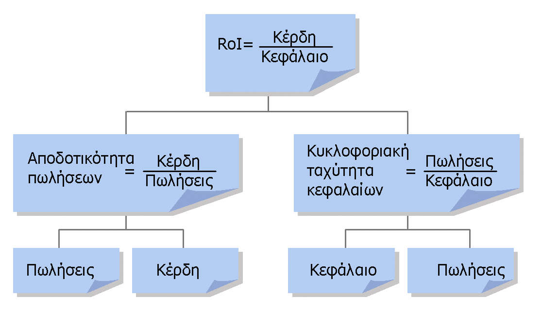 Τεχνική Διατύπωσης