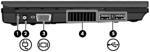 Στοιχείο Περιγραφή (5) Υποδοχή RJ-45 (δικτύου) Χρησιµοποιείται για τη σύνδεση καλωδίου δικτύου.