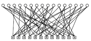 C = [ c, c,..., c ] m m1 m2 mn Η διαδικασία της κωδικοποίησης γίνεται από ένα δυαδικό γραμμικό block κωδικοποιητή μπορεί να αναπαρασταθεί από ένα σετ n εξισώσεων της μορφής : cmj = xm 1g1j + xm2g2 j +.