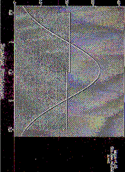 Frequency Frequency S3