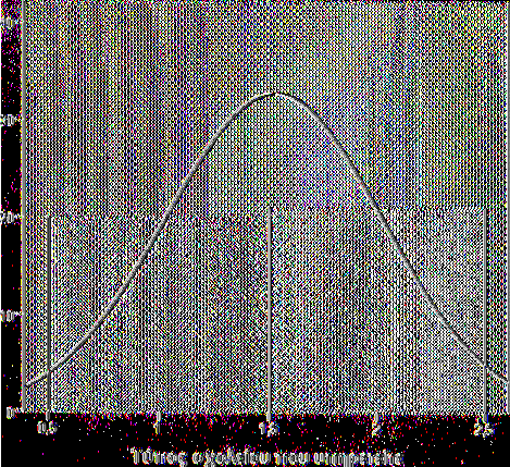 Σχέση Εργασίας Mean =1,27 Std. Dev.