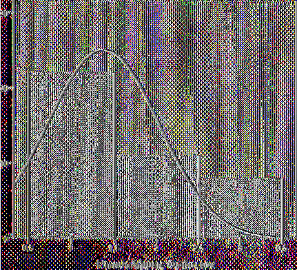 Επαναλήψεις Λέξεων Mean =1,95 Std. Dev.