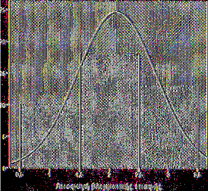 Αναθεωρήσεις φράσεων ή προτάσεων Mean =1,93 Std. Dev.