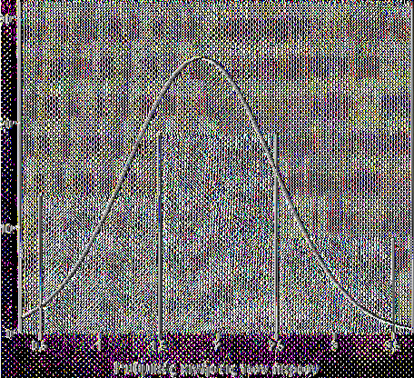 Κλείσιμο ματιών Mean =1,95 Std Dev.