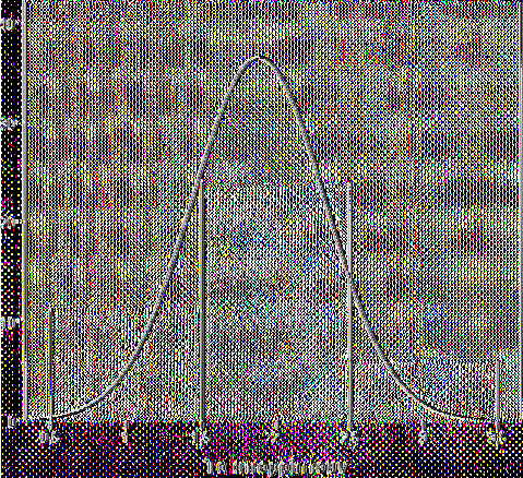 Τ ο υ ς π α ρ α π έ μ π ε τε σ ε ψ υ χ ο λ ό γ ο ; Mean =1,32 Std. Dev.