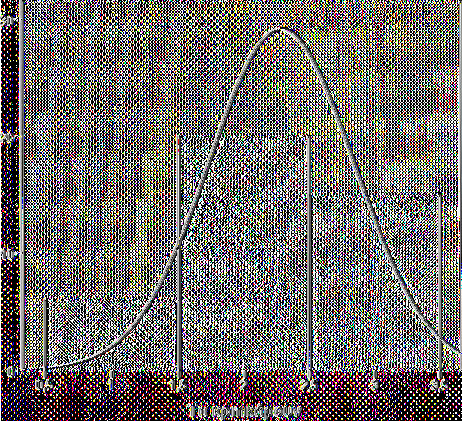 Τα απ οδέχονται Mean =2,15 Std, Dev.