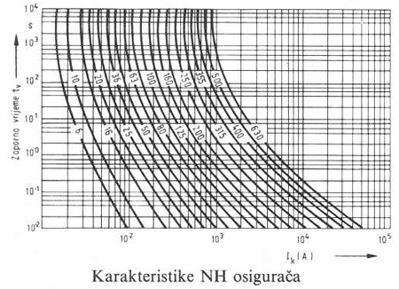 4.7 Zaštita od indirektnog dodira s automatskim isključivanjem napajanja