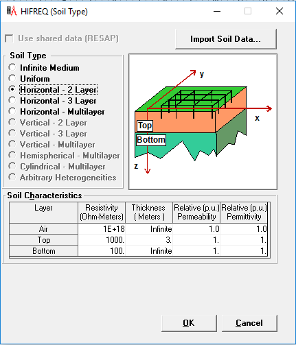 Σχήμα 6-1 Αρχική οθόνη του επιλύτη HIFREQ Στην επιλογή Soil Type προσδιορίζουμε το μοντέλο που πιστεύουμε ότι προσεγγίζει το εν λόγω έδαφος, π.χ. οριζόντια πολυστρωματικό (σχήμα 6-11).