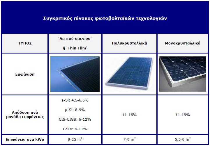 των οποίων θα πρέπει να εκτιμηθεί η καταλληλότητα των πλαισίων στην κάθε εφαρμογή, πριν από την τελική επιλογή και χρήση [6].