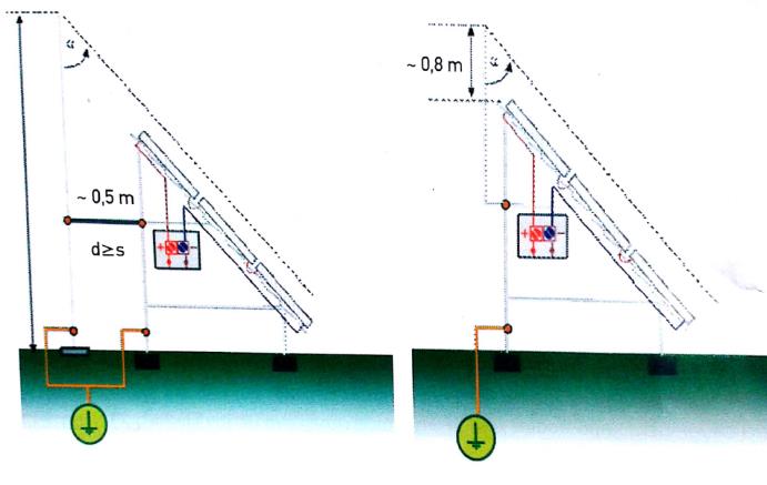 Σχήμα 2-1 Απομονωμένο ΣΑΠ σε φ/β πάρκο με ακίδα προστασίας σε απόσταση από τα φ/β (αριστερά) και Μη απομονωμένο ΣΑΠ με ακίδα προστασίας συνδεδεμένη πάνω στη μεταλλική βάση στήριξης του φ/β (δεξιά)