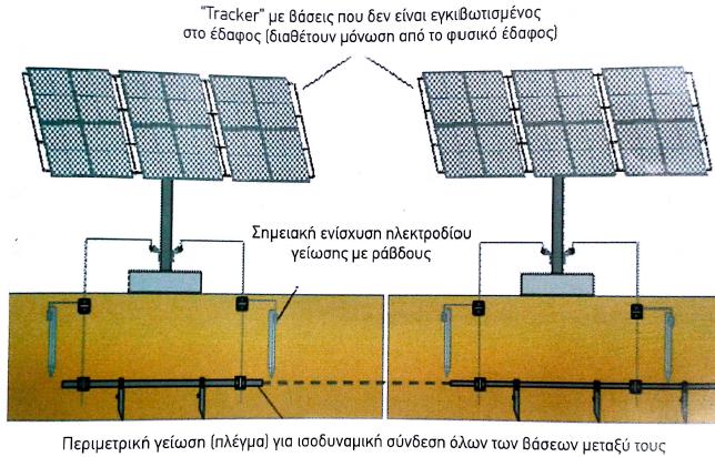 2.3.2 Σύστημα γείωσης σε φωτοβολταϊκές εγκαταστάσεις υπαίθριου χώρου με σύστημα ιχνηλάτησης της πορείας του ήλιου Τα συστήματα ιχνηλάτησης της πορείας του ήλιου γνωστά και ως ηλιοπαρακολουθητές ή