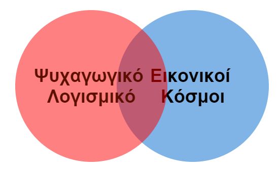 Ψυχαγωγικό Λογισμικό & Εικονικοί