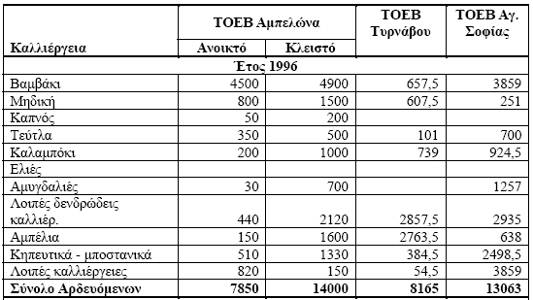 2. Εφαρμογές.