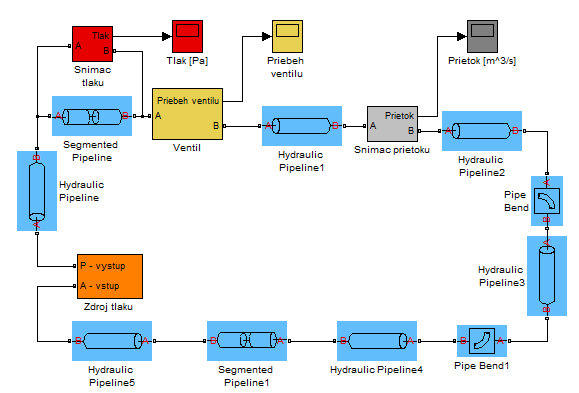 Schéma modelu M7 v aplikačnej knižnici SimHydraulics Obr. 6 Schéma zapojenia hydraulického systému M7 Namodelovaný HS pozostáva zo subsystémov snímača tlaku, prietoku a ventilu.