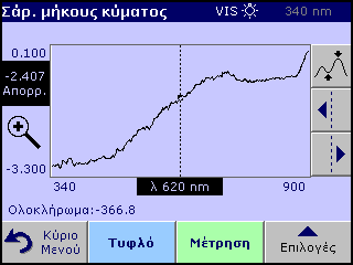 Εξελιγμένες λειτουργίες 3. Πατήστε Μηδέν. Καθώς αρχίζει η σάρωση της γραμμής βάσης, κάτω από το γράφημα εμφανίζεται η ένδειξη Ρύθμ. μηδ. 4.