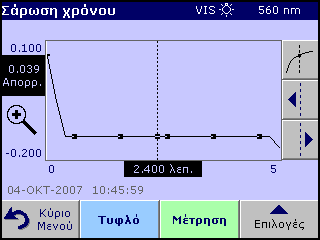 Εξελιγμένες λειτουργίες Επιλέξτε Σημείωση. για να επισημάνετε το επόμενο σημείο δεδομένων που θα συλλεγεί.