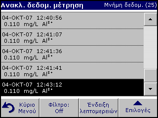 5.3 Αποθήκευση, ανάκληση, αποστολή και διαγραφή δεδομένων Τυπικές λειτουργίες 5.3.1 Η μνήμη δεδομένων Η μνήμη δεδομένων αποθηκεύει έως 1000 εγγραφές που λαμβάνονται στις παρακάτω λειτουργίες: