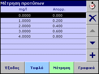 Εξελιγμένες λειτουργίες Βαθμονόμηση μέσω της πρότυπης μέτρησης 1. Πατήστε Μέτρηση προτύπων και πατήστε Επόμενο. 2.