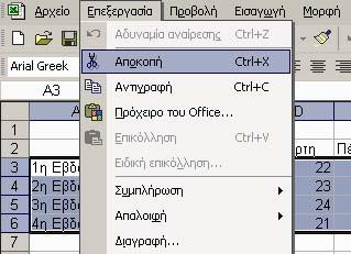 4.2.3 Μετακίνηση Δεδομένων Πολλές φορές δημιουργείται η ανάγκη να μετακινήσουμε δεδομένα σε κάποιο άλλο σημείο το φύλλου ή του βιβλίου εργασίας μας.